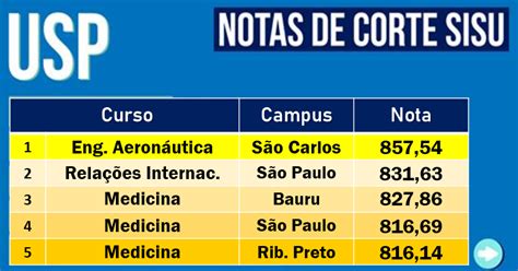 engenharia naval usp nota de corte